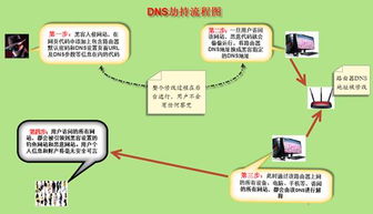 315過后，這些手機(jī)信息安全提示不容忽視