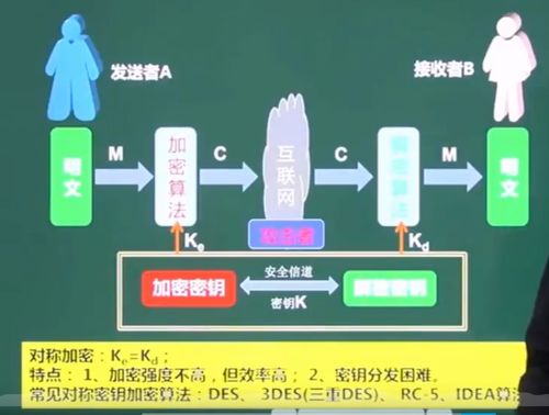 軟件設(shè)計(jì)師考試 計(jì)算機(jī)網(wǎng)絡(luò)與網(wǎng)絡(luò)安全筆記——網(wǎng)絡(luò)與信息安全軟件開發(fā)