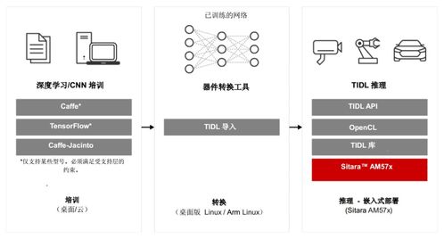 微電網(wǎng) 提升能源可靠性與經(jīng)濟(jì)性的主流選擇及其網(wǎng)絡(luò)安全軟件開發(fā)挑戰(zhàn)